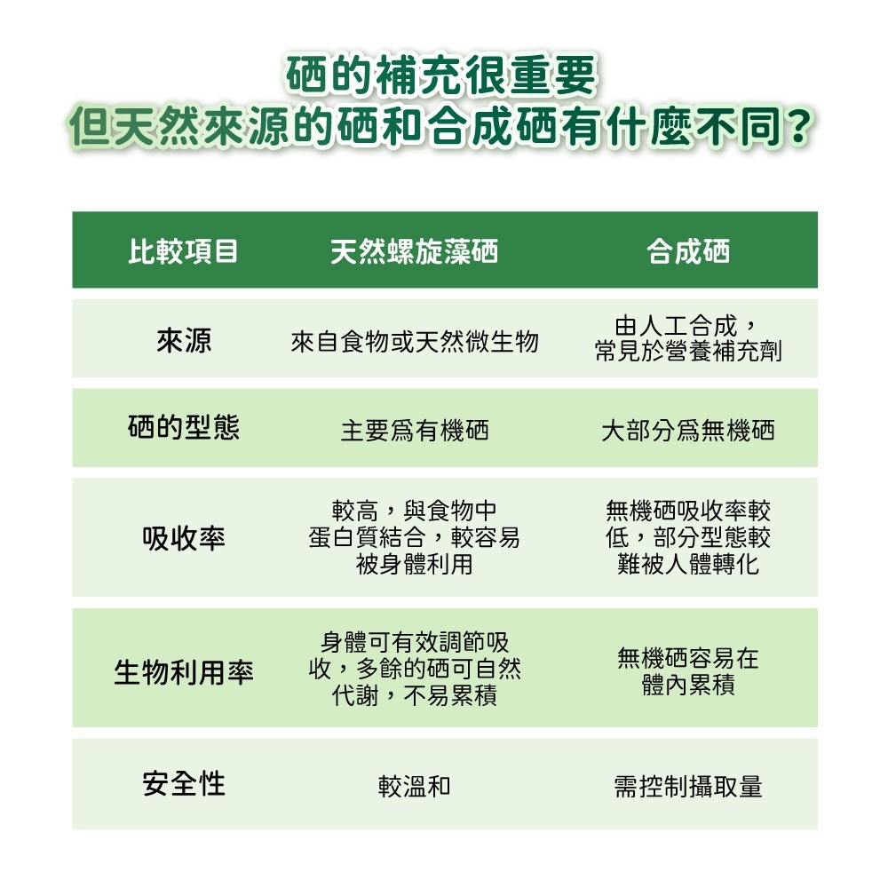 【德風】恩世蔓螺旋藻硒錠 (120錠/瓶)-細節圖3