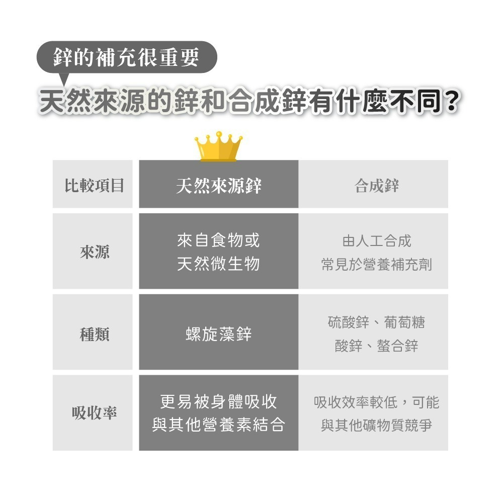 【德風】恩世蔓螺旋藻鋅錠(120錠/瓶)-細節圖3