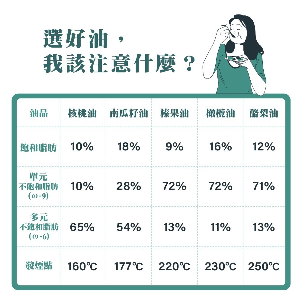 【德風】奧滋蔓核桃油 /榛果油/酪梨油 /南瓜籽油  (250ml/瓶)-細節圖5