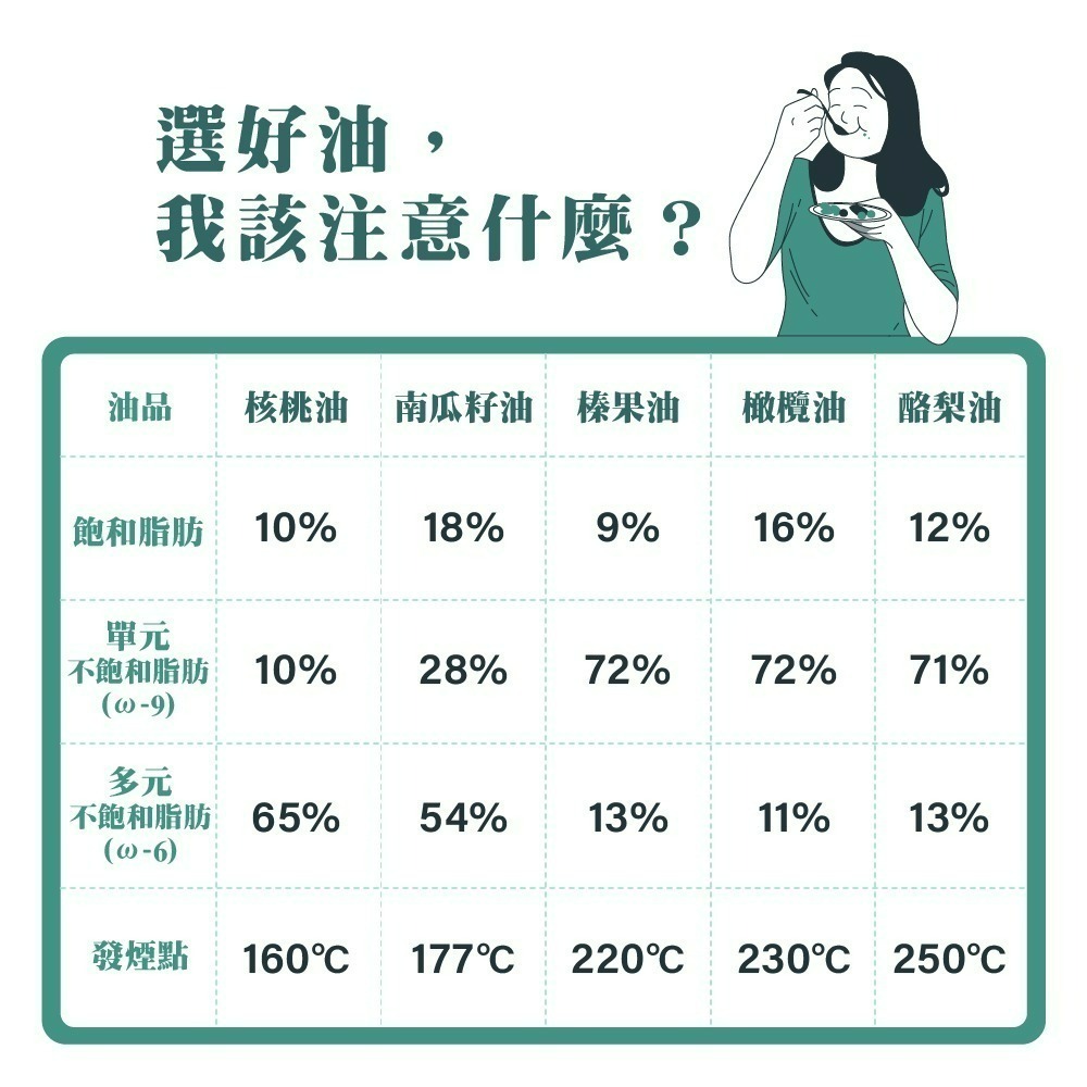 【德風】奧滋蔓核桃油 /榛果油/酪梨油 /南瓜籽油  (250ml/瓶)-細節圖5