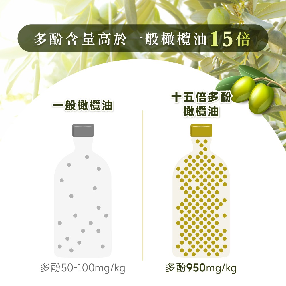 【德風】舒蘭特十五倍多酚橄欖油500ml /瓶-細節圖4