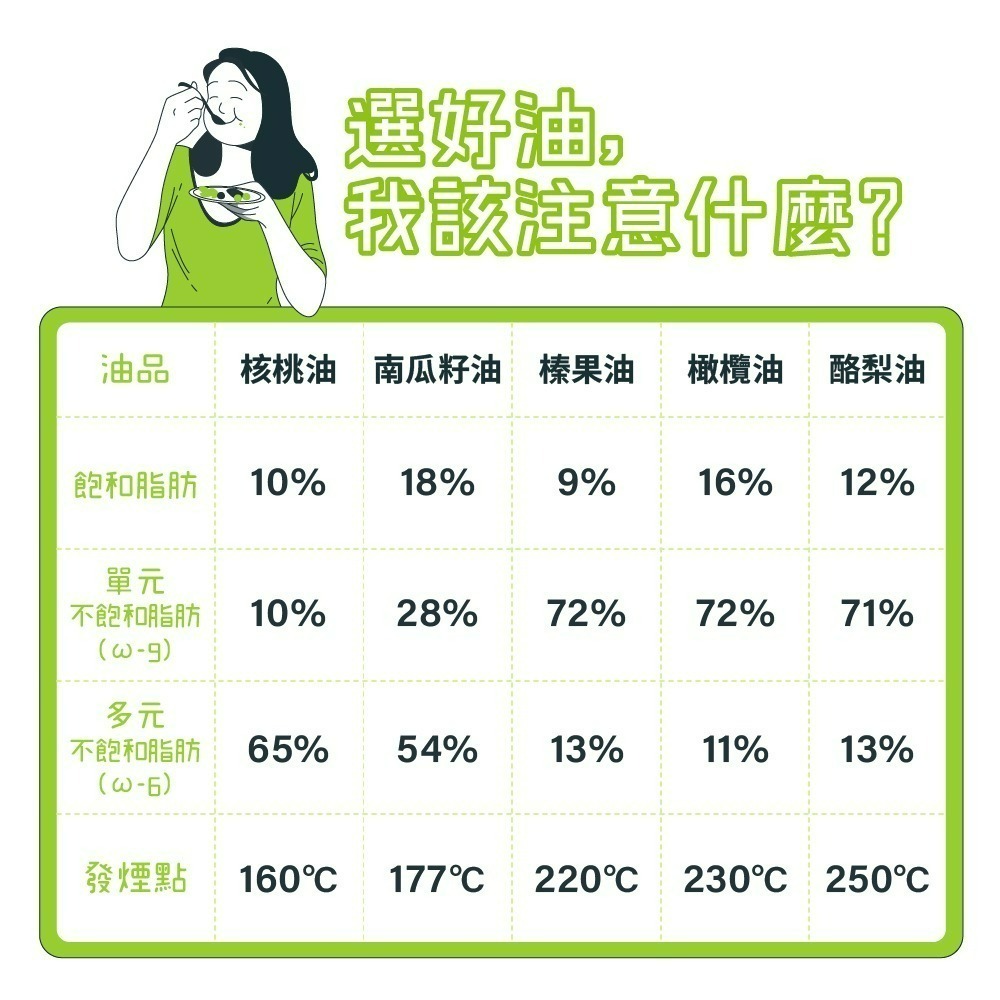 【德風】義大利穆樂橄欖油250ml-細節圖4