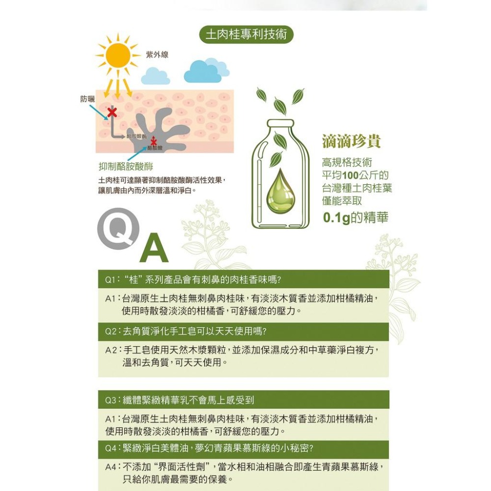 天華生技  桂-潤髮乳-細節圖2