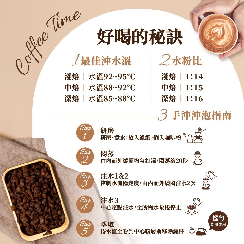 【百萬烘豆機烘焙】咖啡豆 咖啡 精品咖啡豆 精品咖啡 藝妓咖啡 黑咖啡 coffee 美式咖啡 單品咖啡 【啡茶時刻】-細節圖6