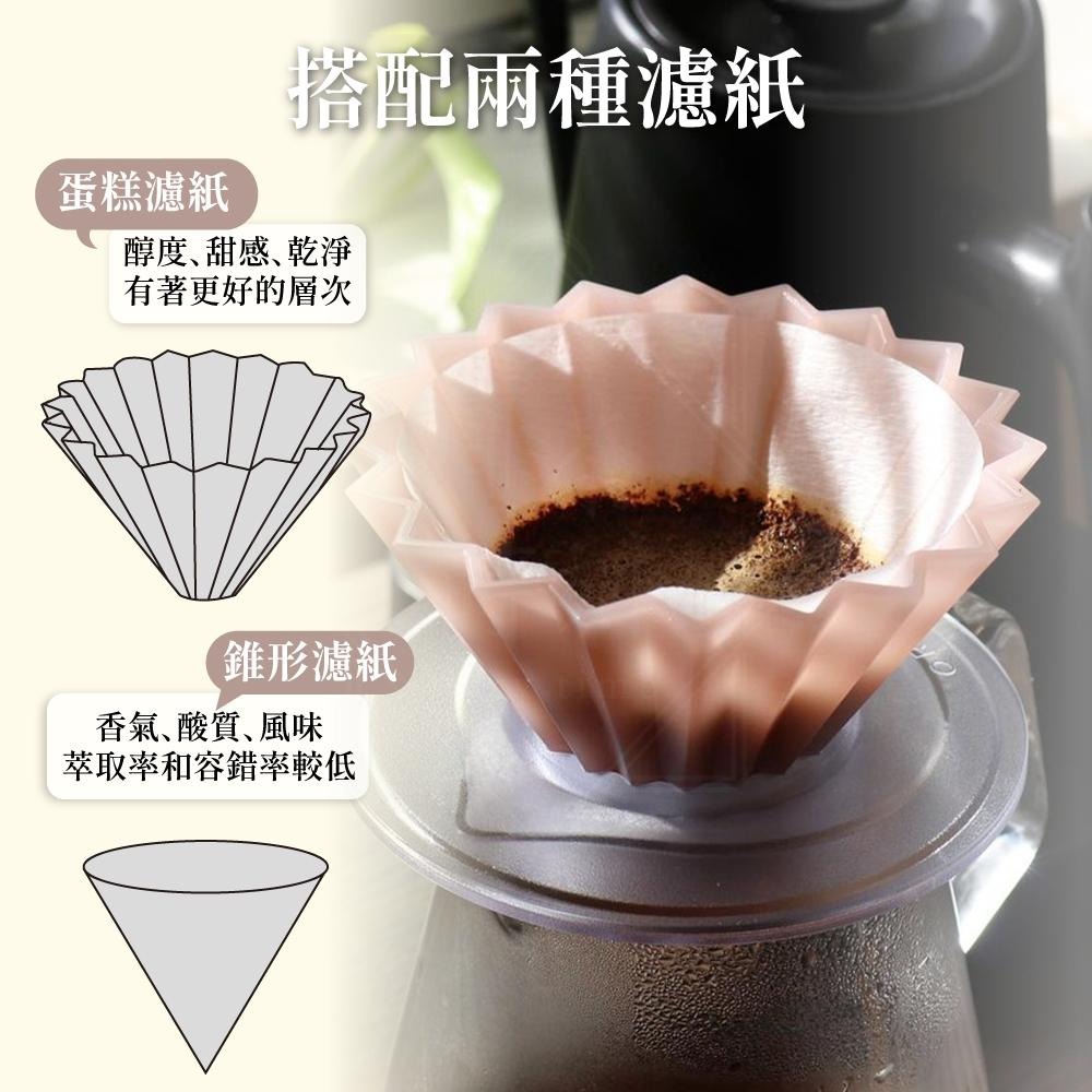 ORIGAMI 樹酯 摺紙濾杯 陶瓷濾杯 手沖濾杯 V型 錐形 蛋糕型  S/M 日本製 濾杯 【啡茶時刻】-細節圖3