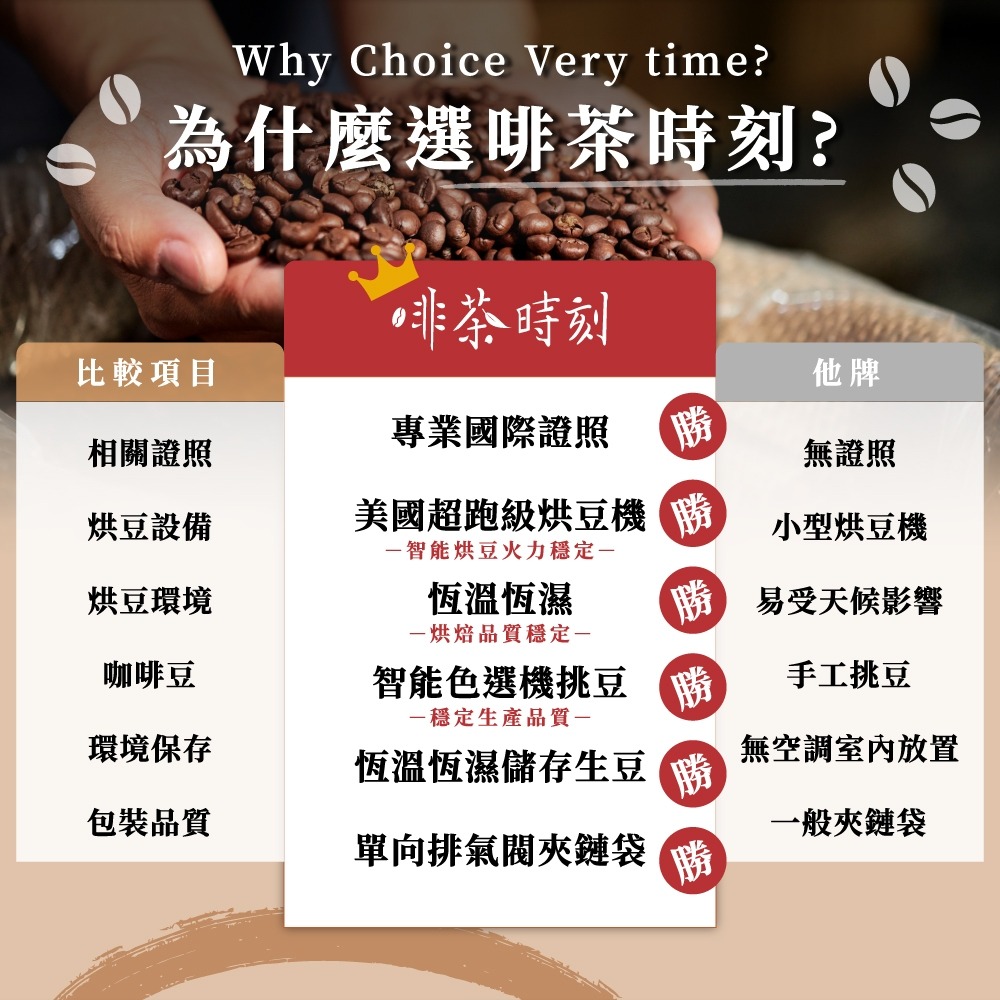 咖啡豆 月見野櫻花 黑咖啡 咖啡粉 coffee 咖啡 美式咖啡 單品咖啡 精品咖啡 【啡茶時刻】-細節圖9