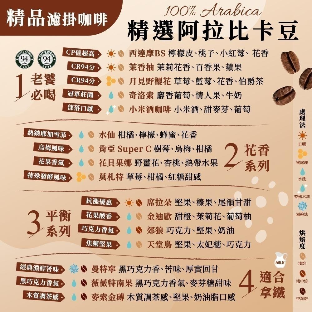 【挑戰精品濾掛咖啡最低價】濾掛咖啡 精品咖啡 單品濾掛咖啡 濾掛式咖啡 耳掛咖啡 黑咖啡 耳掛式咖啡 咖啡【啡茶時刻】-細節圖8