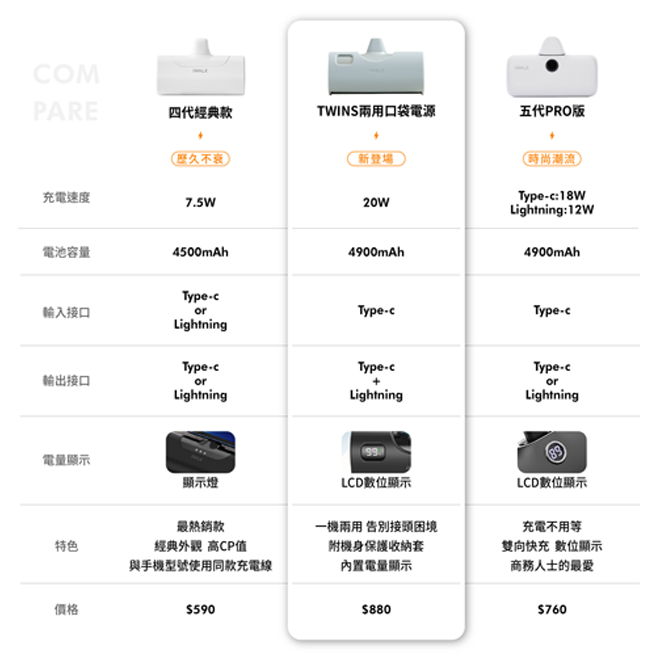 iWALK TWINS 雙頭直插式行動電源 Lightning、Type-C 兩種接頭可替換-細節圖7