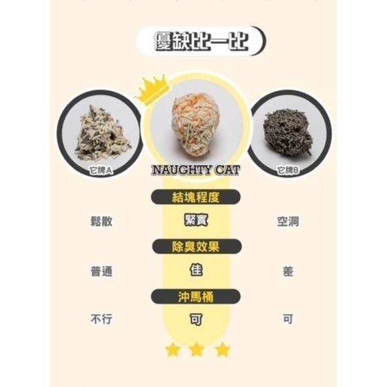 【YeeGo 億購寵物】Naughty Cat 頑皮貓 高階除臭豆腐砂 貓砂-箱裝-細節圖4