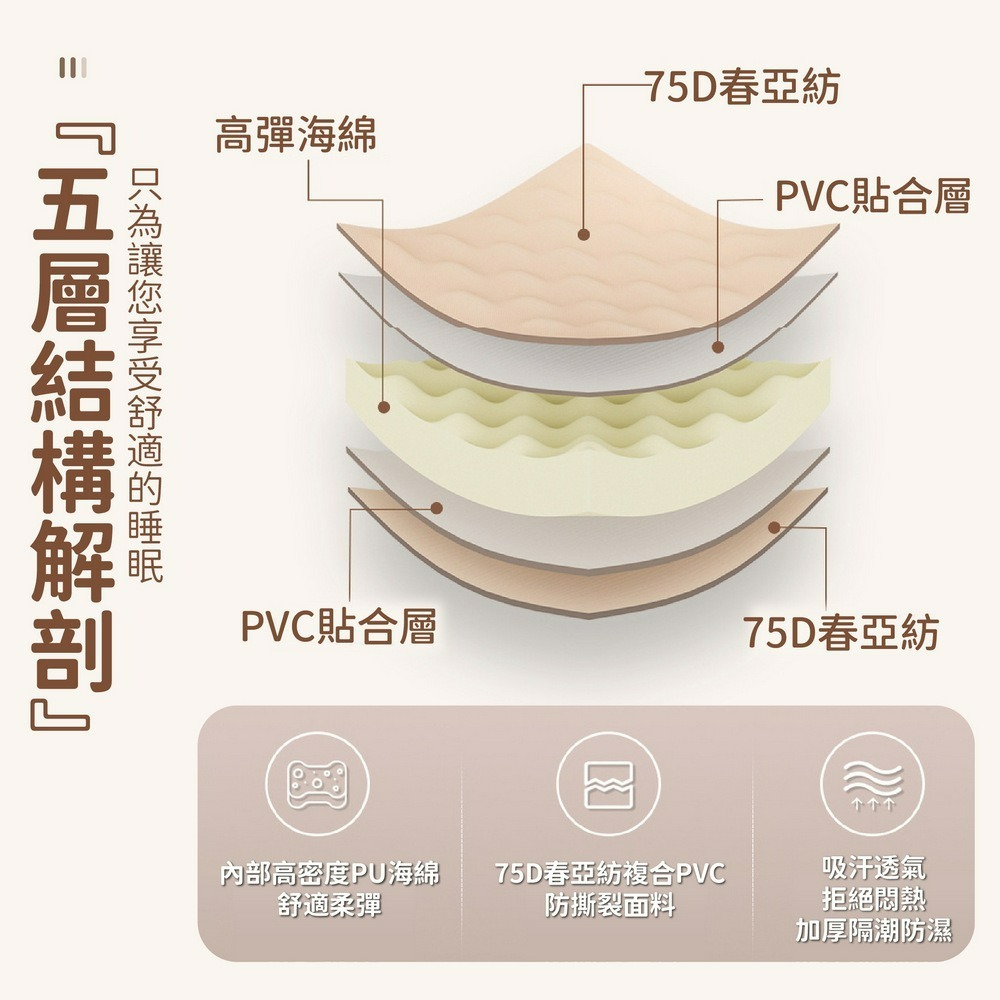 帶枕充氣睡墊 自動充氣拼接床墊 單/雙人充氣床-細節圖3