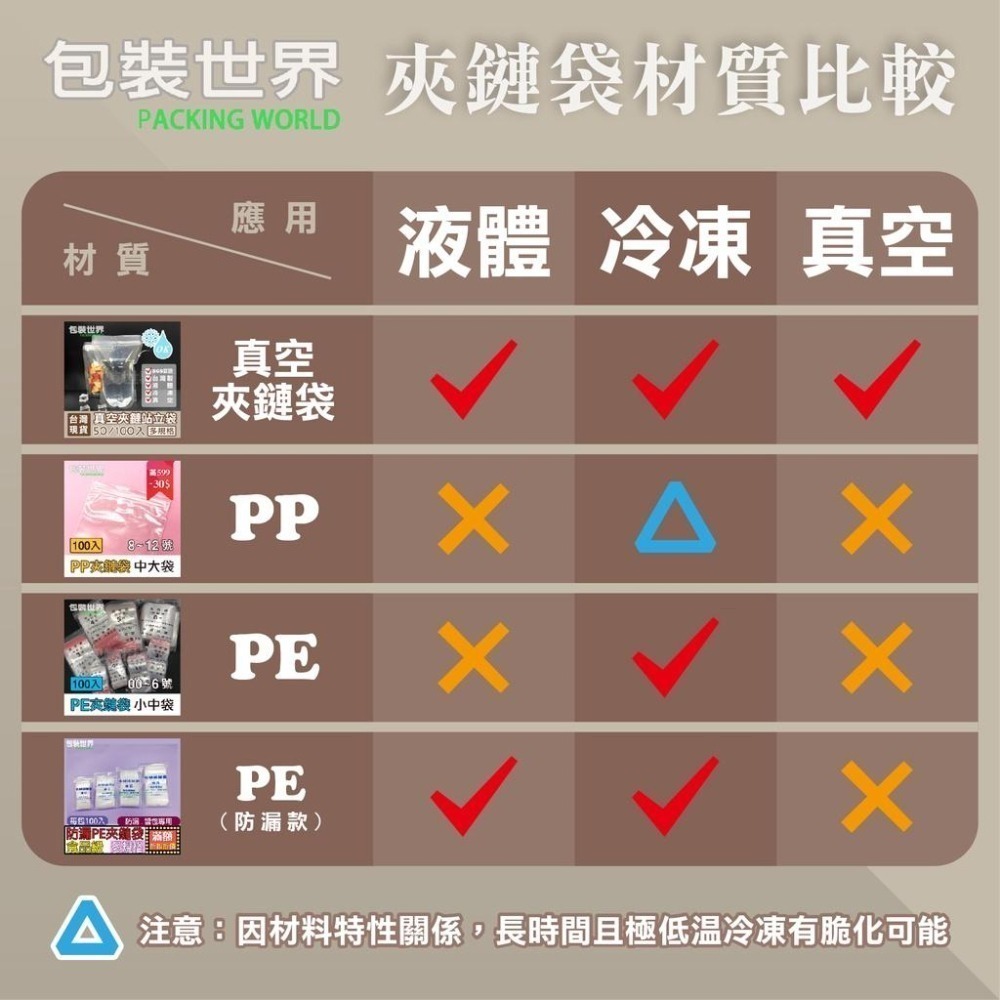 真空夾鏈平袋【50入多規格】 真空夾鏈袋 真空袋 平口真空袋 夾鏈光面袋 食品真空袋 夾鏈平口袋 平口真空袋-細節圖2