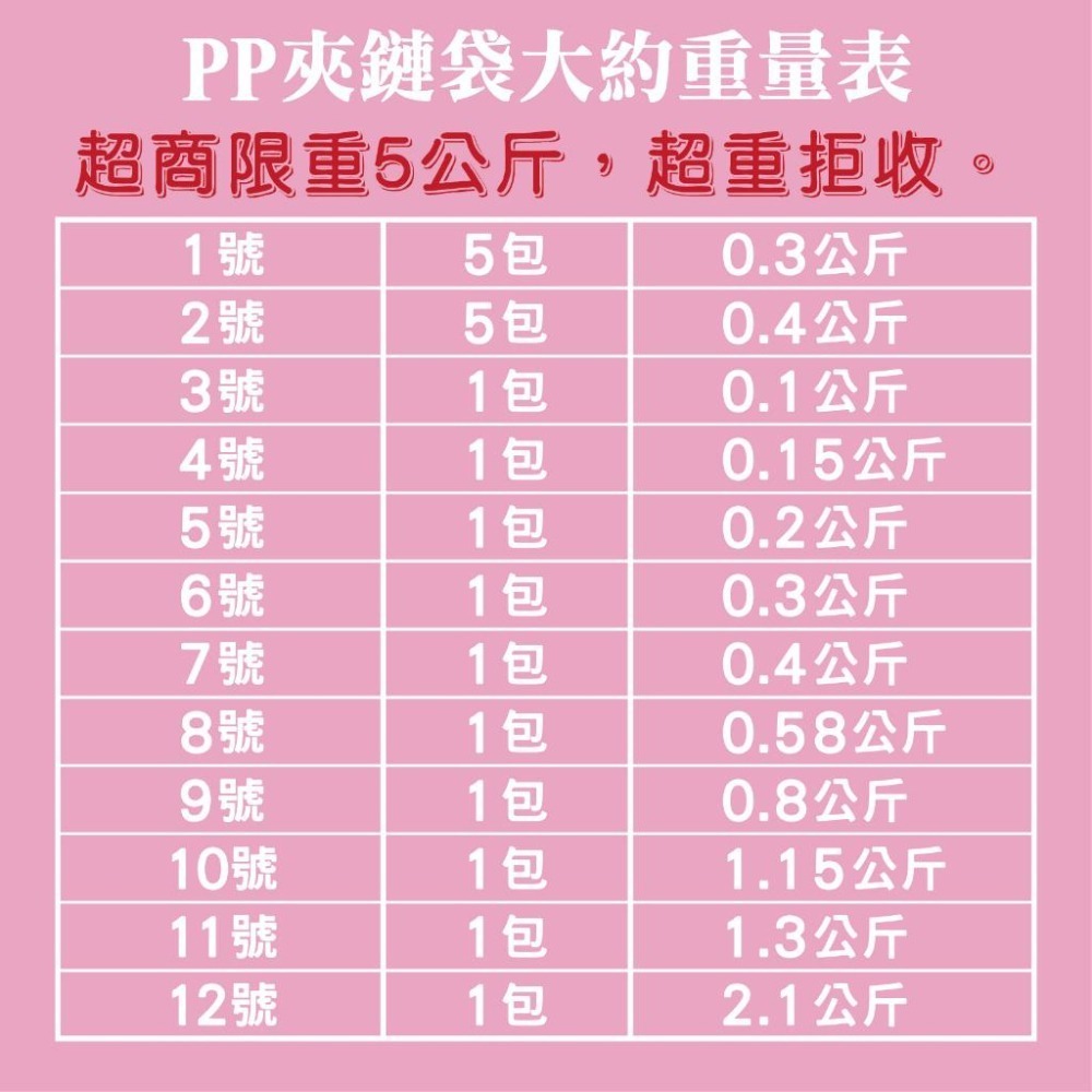 PP夾鏈袋100入【1~12號】PP夾鏈 夾鏈袋 餅乾夾鏈袋 糖果包裝 食品包裝 透明夾鏈袋 食品袋 夾鏈平口袋-細節圖4