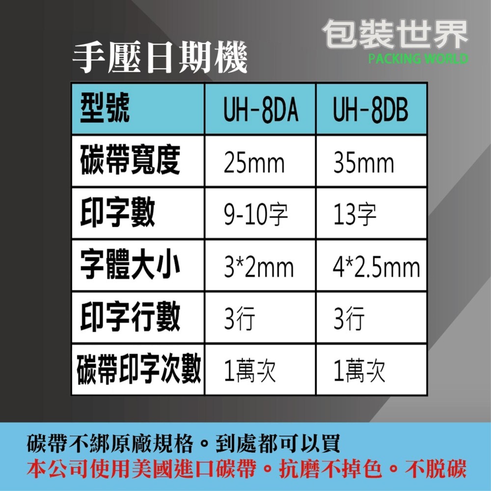 日期標示機【25mm / 35mm】日期印字機 打日期機 色帶 碳帶 台灣製造 工廠技術客服-細節圖4