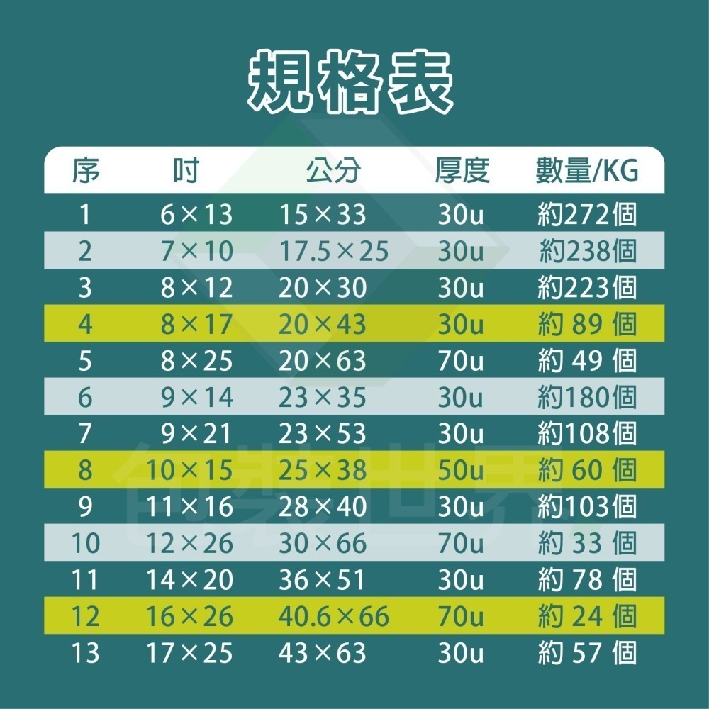 PE塑膠袋 【多規格】PE袋 冷凍袋 塑膠袋 砲管袋 軟絲袋 透抽袋 鎖管袋 炮管袋 塑膠袋 PE長袋 冷凍長袋-細節圖5