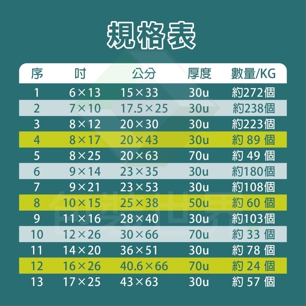 PE塑膠袋 【多規格】PE袋 冷凍袋 塑膠袋 砲管袋 軟絲袋 透抽袋 鎖管袋 炮管袋 塑膠袋 PE長袋 冷凍長袋-細節圖5