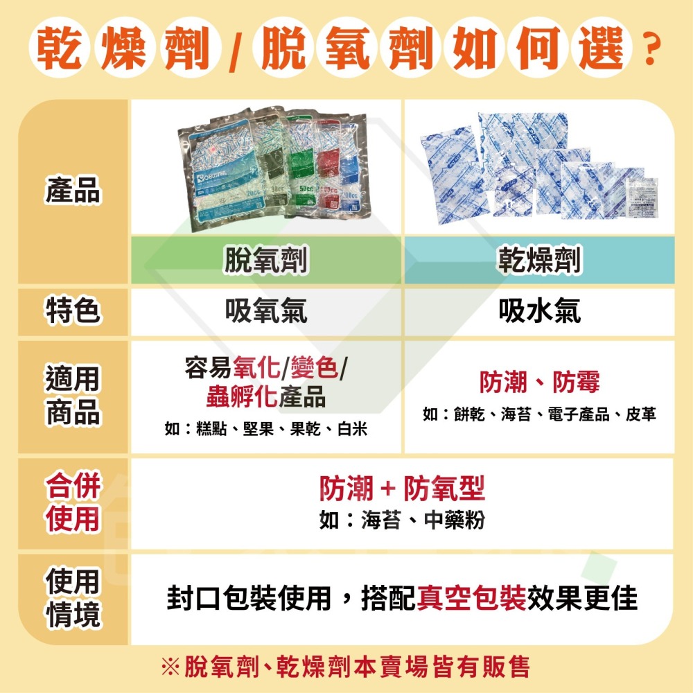 乾燥劑 【大包裝】食品矽膠乾燥劑 1克~20克-細節圖4