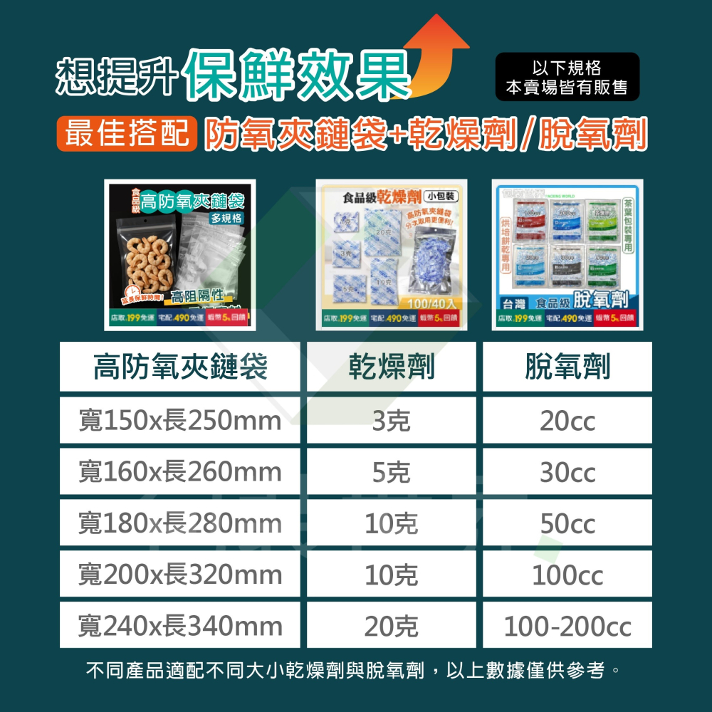 乾燥劑 【大包裝】食品矽膠乾燥劑 1克~20克-細節圖5