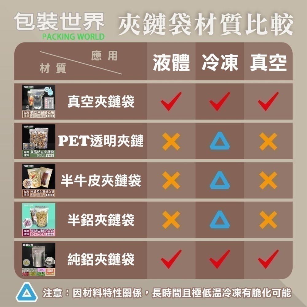 牛皮開窗夾鏈袋 【加厚款50入多規格】牛皮紙夾鏈袋 牛皮開窗袋 牛皮紙包裝袋 寵物肉乾袋-細節圖7