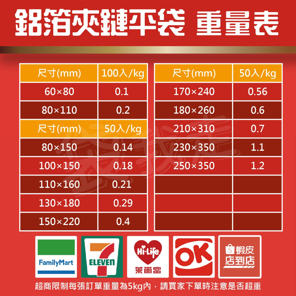 鋁箔夾鏈袋 【 50入多規格】食品鋁箔袋 鋁箔夾鏈袋 台灣現貨 鋁箔袋 鋁箔包裝袋 鋁箔站立袋 鋁箔平袋-細節圖5