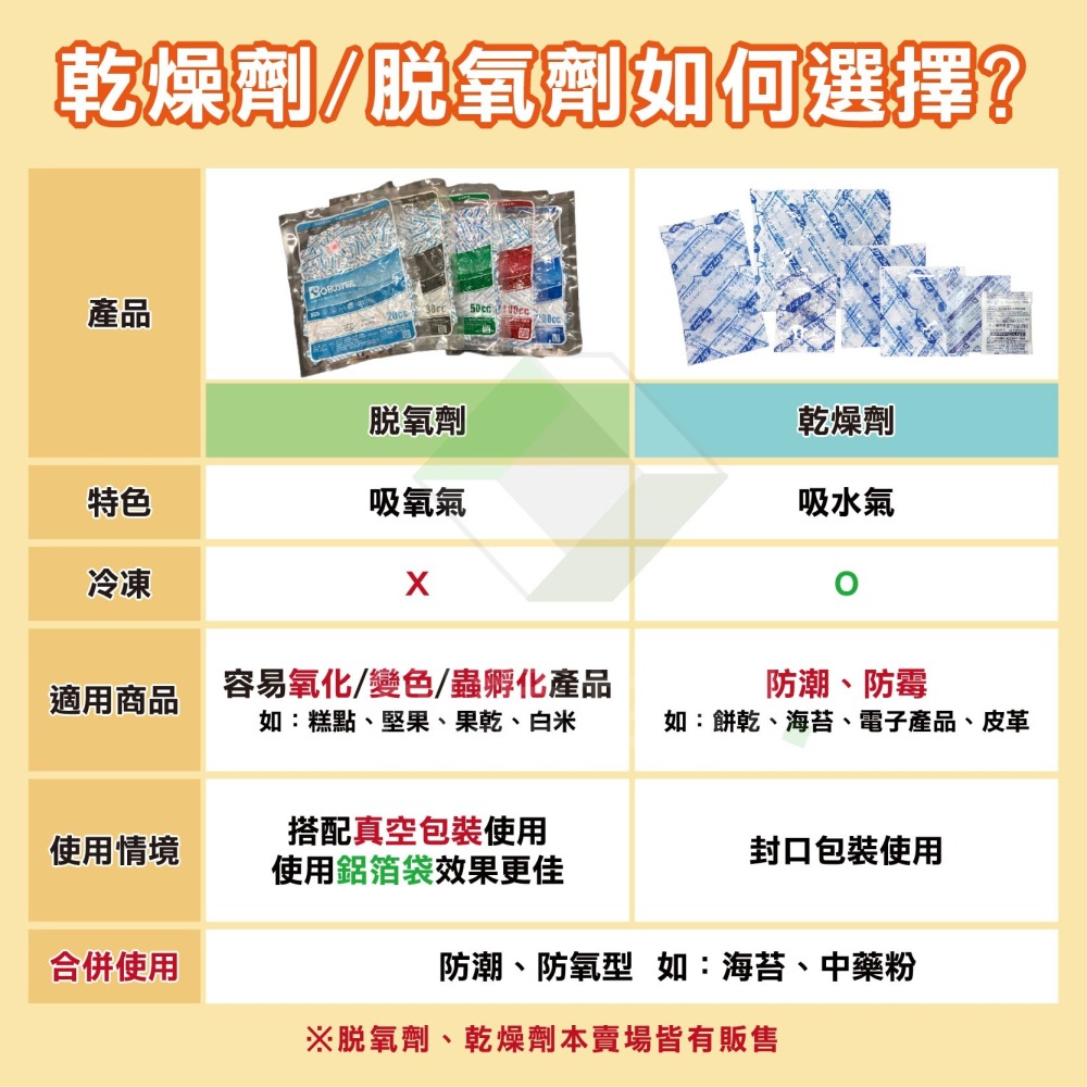 脫氧劑【1包】食品級脫氧劑 20cc 30cc 50cc 100cc 200cc食品級耐油水 月餅脫氧劑-細節圖9
