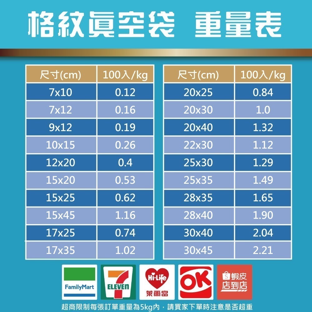 共擠 紋路真空袋【100入】真空袋 真空紋路袋 多種尺寸食品紋路包裝袋  單面紋路真空袋   適家用真空機-細節圖6