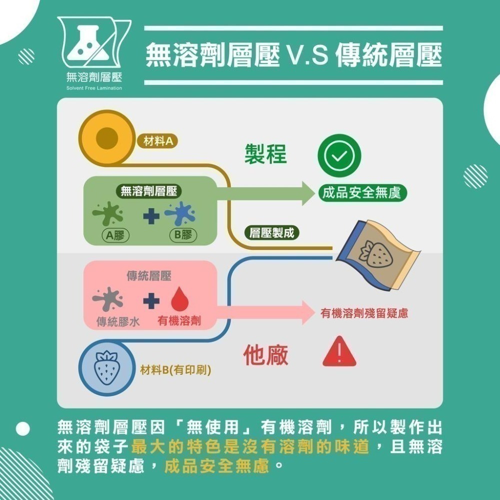 雙光面真空袋【加厚區】 食品級平面真空袋 SGS認證 真空袋 真空包裝袋 食品真空袋-細節圖5