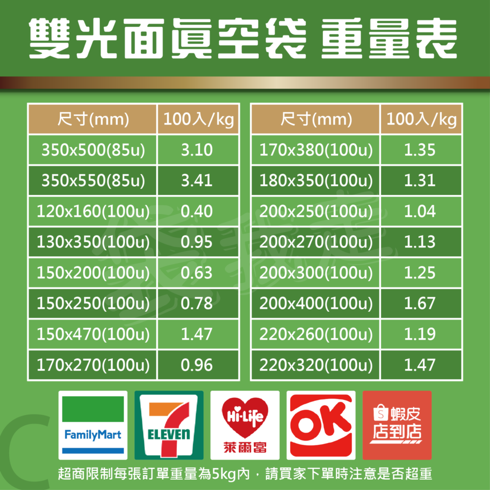 雙光面真空袋【加厚區】 食品級平面真空袋 台灣製 SGS認證 真空袋 真空包裝袋 食品真空袋-細節圖4