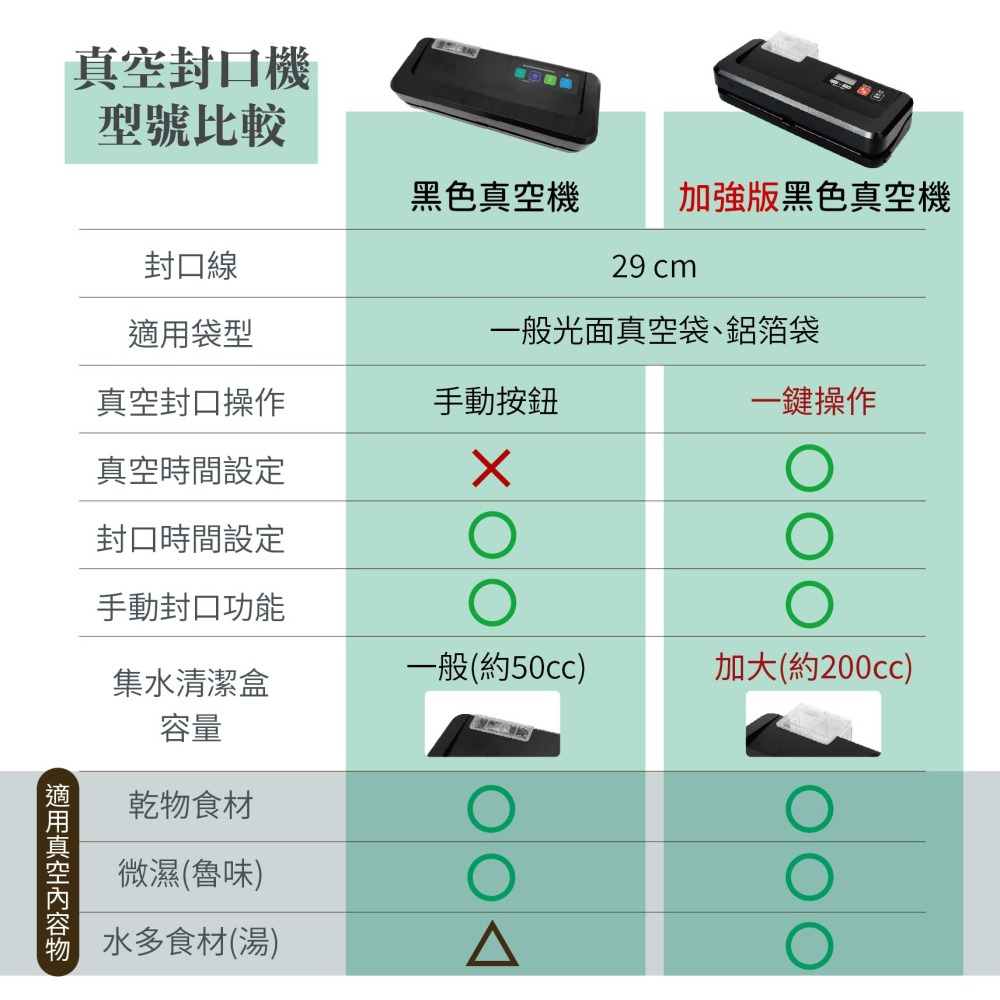 商業型真空機 一般真空袋可用 乾濕二用 現貨免等 吸力好 光面真空袋 雙光面真空袋 真空袋-細節圖2