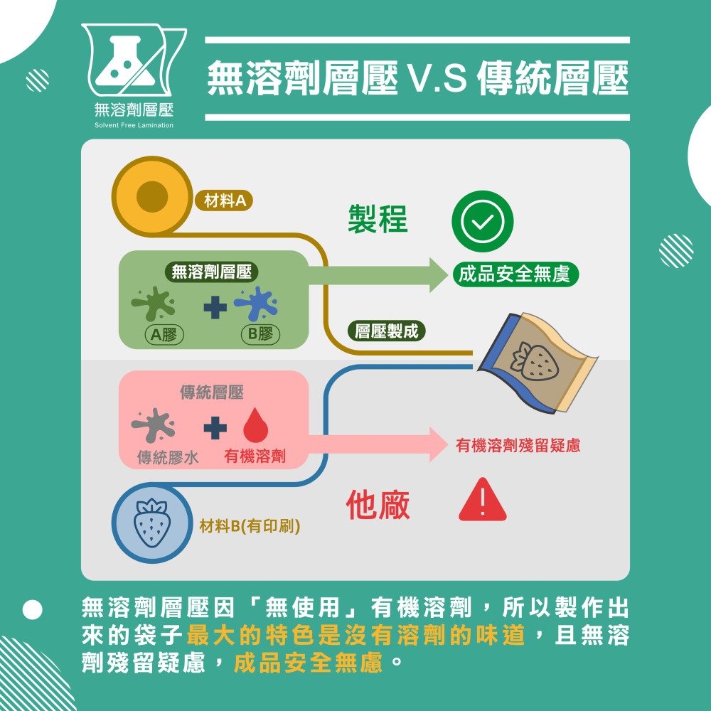 雙光面真空袋【多規格】100入 食品級平面真空袋 SGS認證 真空袋 真空包裝袋 食品真空袋 真空食品袋-細節圖5