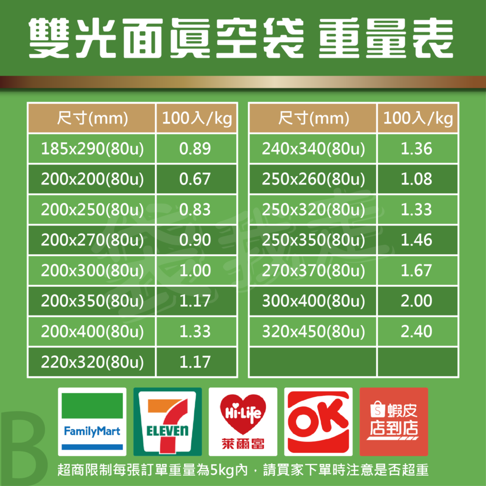 雙光面真空袋【多規格】100入 食品級平面真空袋 SGS認證 真空袋 真空包裝袋 食品真空袋 真空食品袋-細節圖7