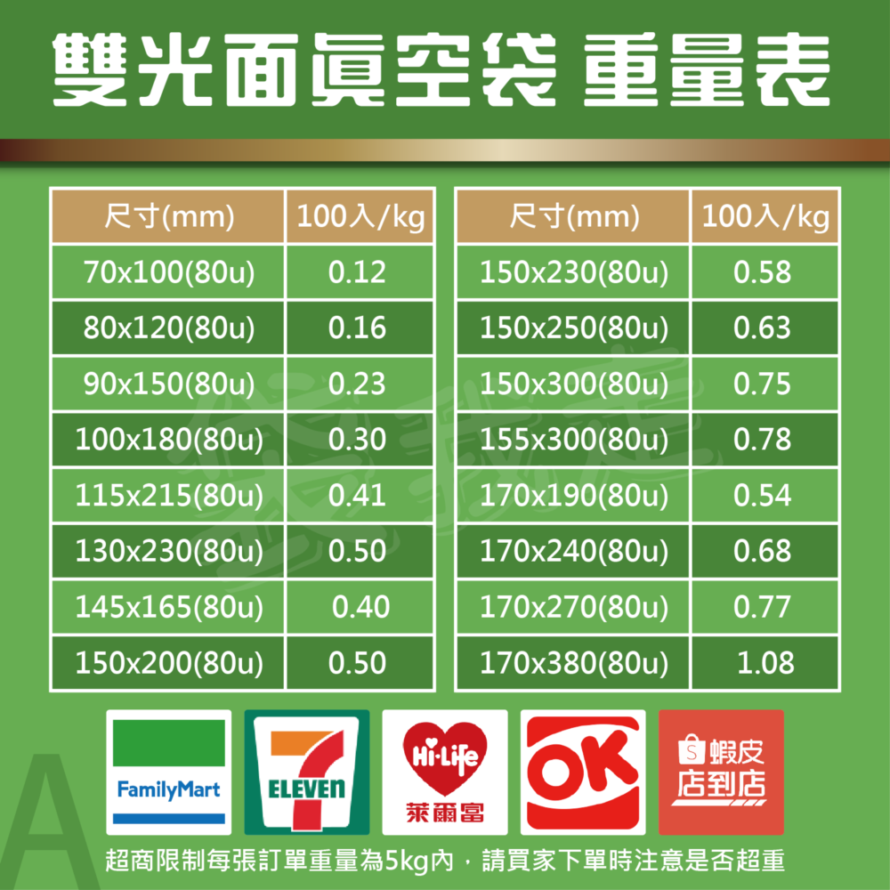 雙光面真空袋【多規格】100入 食品級平面真空袋 台灣製 SGS認證 真空袋 真空包裝袋 食品真空袋 真空食品袋-細節圖4