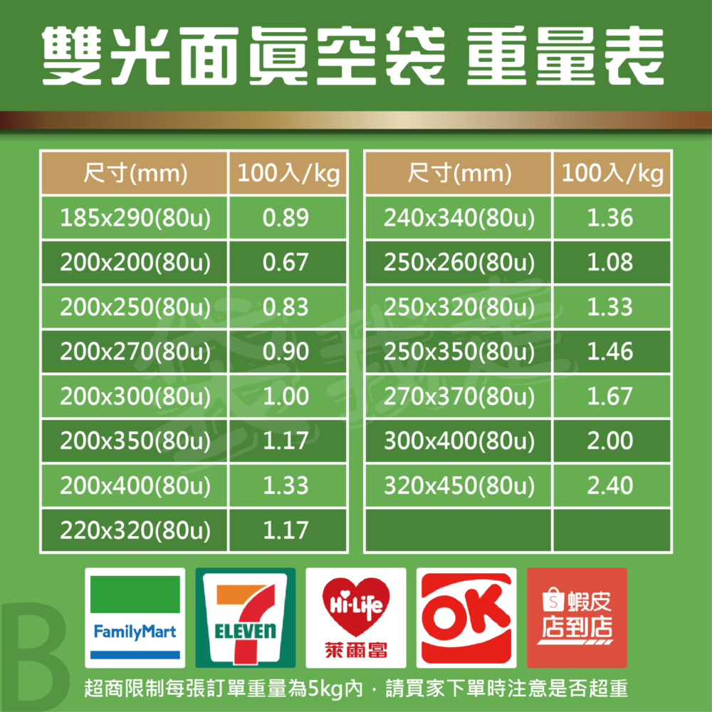 雙光面真空袋【多規格】100入 食品級平面真空袋 台灣製 SGS認證 真空袋 真空包裝袋 食品真空袋 真空食品袋-細節圖5