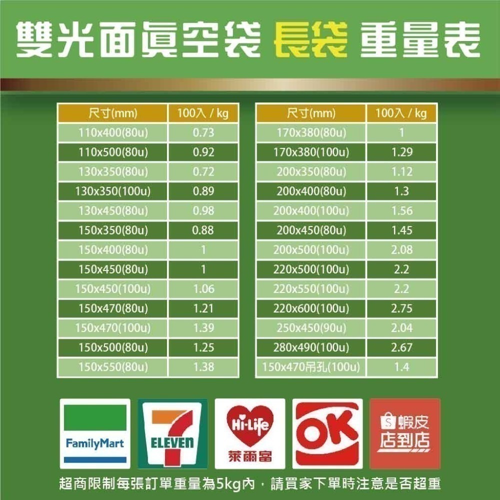 雙光面真空袋【長袋區】100入 食品級平面真空袋 台灣製 SGS認證 真空袋 真空包裝袋 食品真空袋 真空食品袋-細節圖4