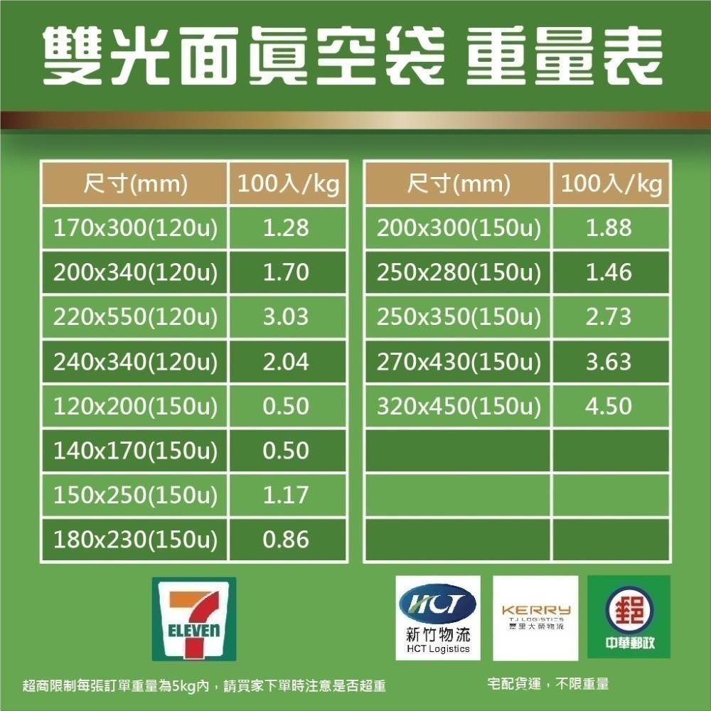 雙光面真空袋【超厚區】 食品級平面真空袋 台灣製 SGS認證 真空袋 真空包裝袋 食品真空袋-細節圖6