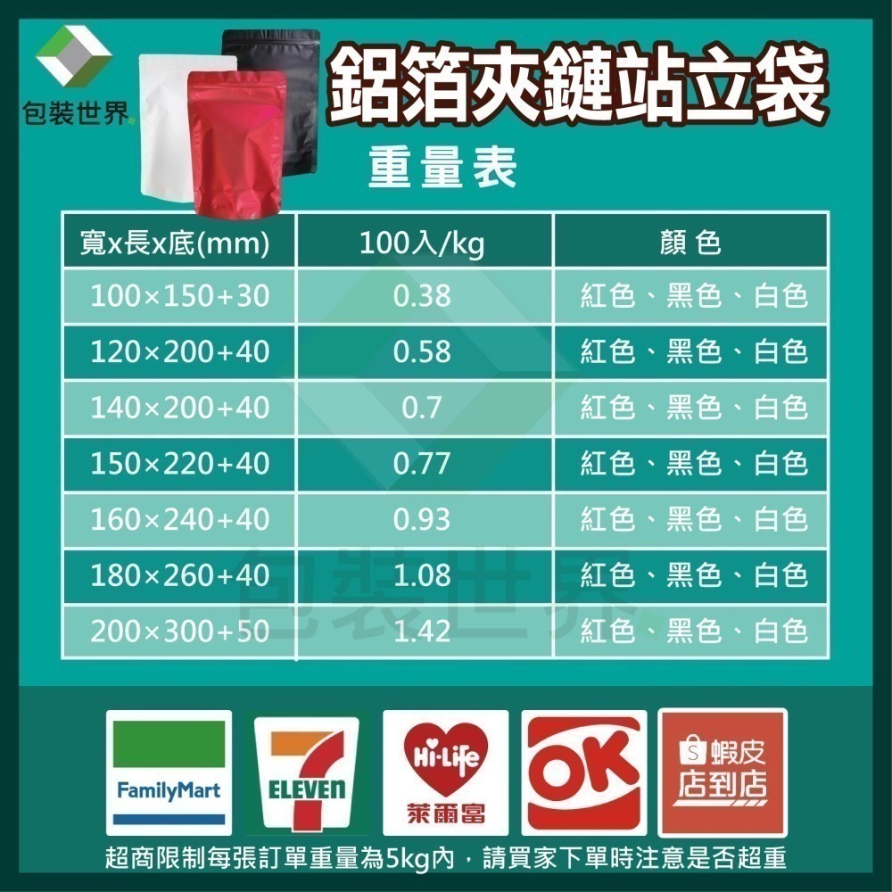 鋁箔夾鏈站立袋 【100入】食品夾鏈袋 鋁箔開窗袋 芒果乾夾鏈袋 果乾夾鏈袋 肉乾袋 鋁箔夾鏈袋 開窗夾鏈袋 鋁箔夾鏈袋-細節圖2