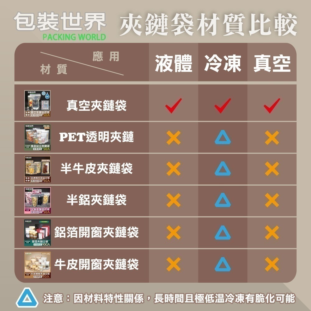 鋁箔夾鏈站立袋 【100入】食品夾鏈袋 鋁箔開窗袋 芒果乾夾鏈袋 果乾夾鏈袋 肉乾袋 鋁箔夾鏈袋 開窗夾鏈袋 鋁箔夾鏈袋-細節圖6