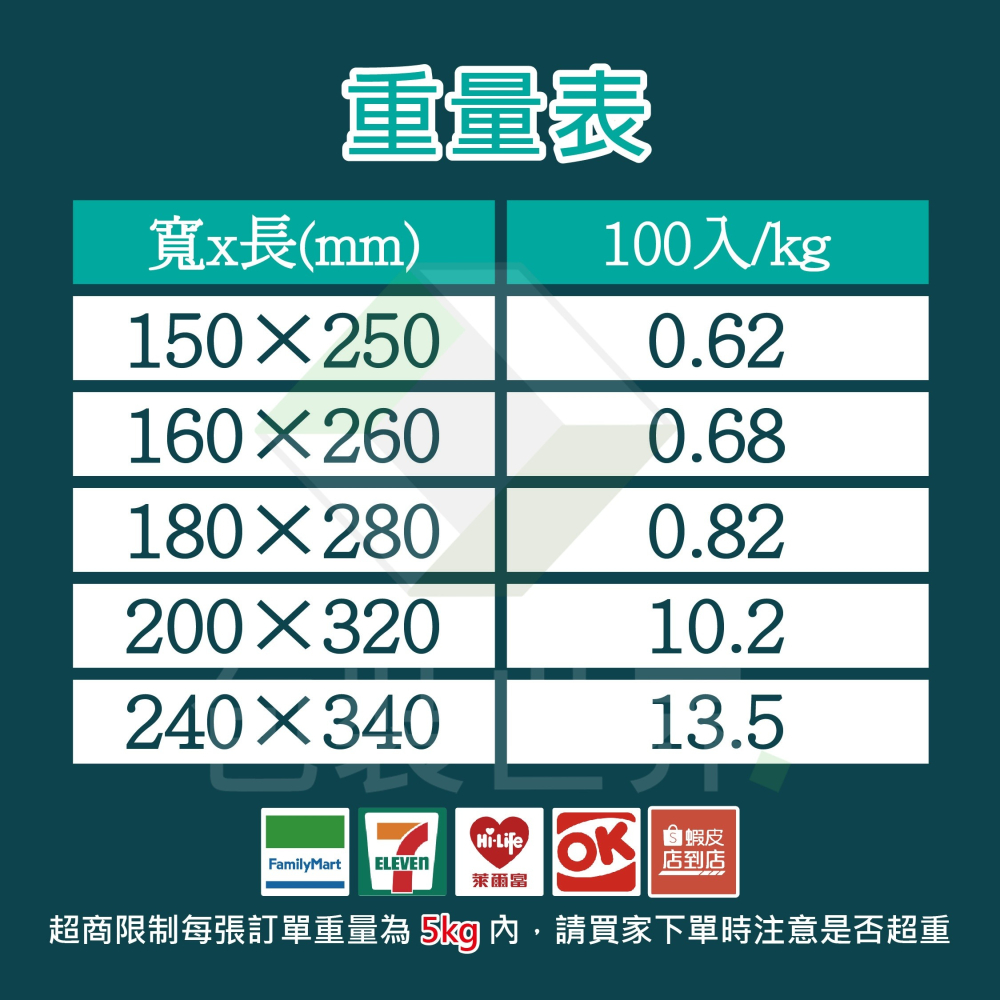 高防氧透明夾鏈袋 多規格 透明包裝袋 餅乾夾鏈袋 糖果包裝 食品包裝 透明夾鏈袋 食品袋-細節圖6