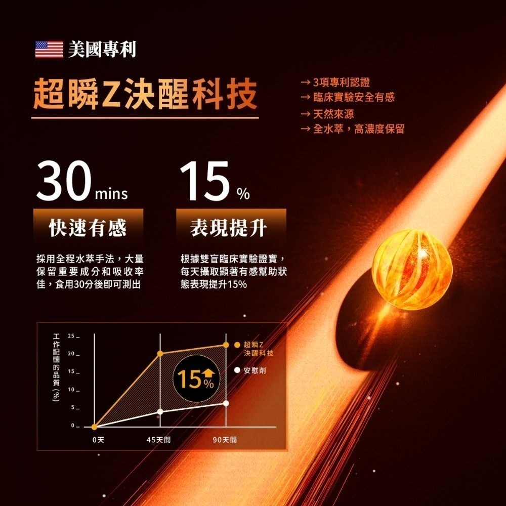 【火星生技】決醒對策B群 60錠/盒 (12小時長效緩釋 精神不斷電 30分鐘快速吸收 TTFD 維他命B)-細節圖7