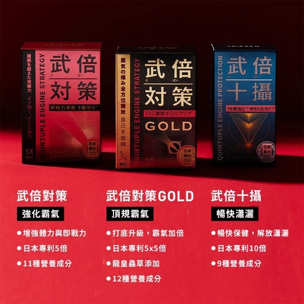 【官方賣場】武倍對策GOLD (日本專利BNN蕉護活性、L-精胺酸、透納葉、葫蘆巴、龍皇蟲草、南非醉茄、酵母鋅、黃金蜆)-細節圖6