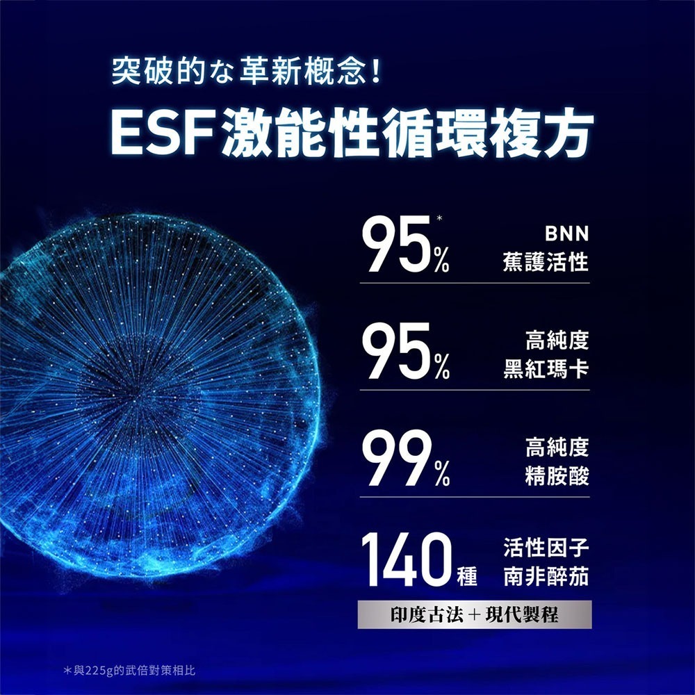 【火星生技官方賣場】武倍魚油 60粒/盒 (複方魚油 日本BNN蕉護活性 精胺酸 透納葉 Maca瑪卡 馬卡 男性保健)-細節圖6