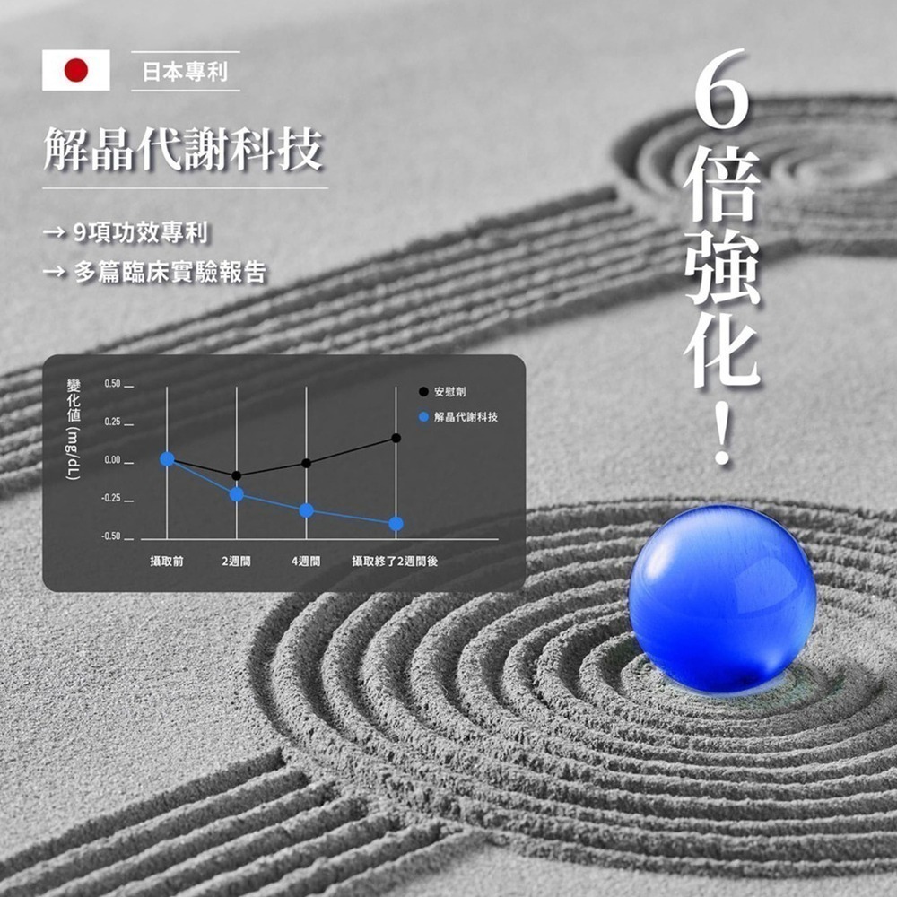 【火星生技官方賣場】赤晶對策GOLD 40錠/盒(日本專利薑黃 葡萄籽 男性保健 解晶代謝 海鮮啤酒救星)-細節圖4