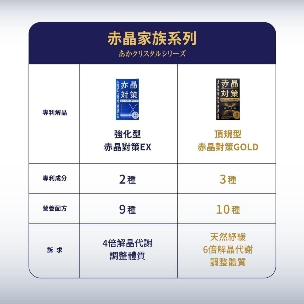 【火星生技官方賣場】赤晶對策GOLD 40錠/盒(日本專利薑黃 葡萄籽 男性保健 解晶代謝 海鮮啤酒救星)-細節圖7