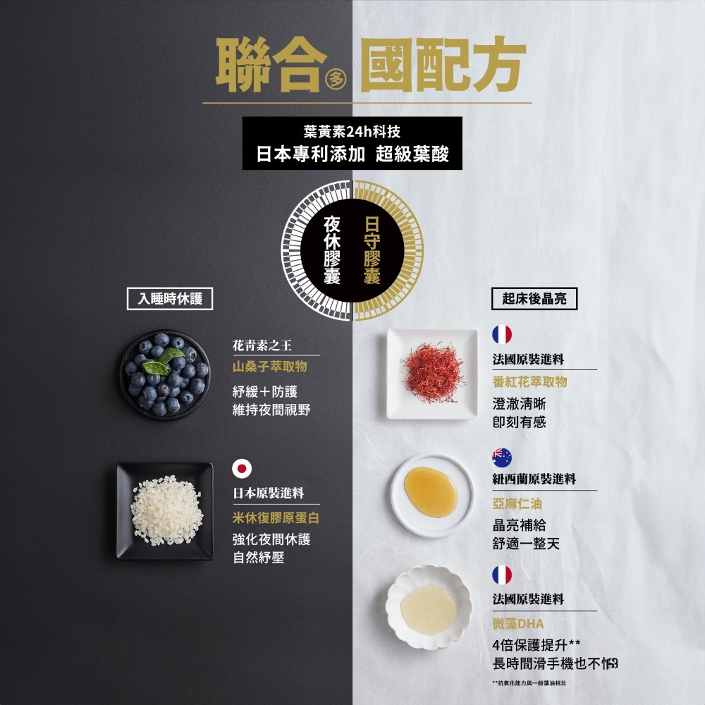 【火星生技官方賣場】明守對策葉黃素 40顆/盒 (日本專利 游離型+酯化型 山桑子 番紅花 藻油亞麻仁油 葉酸)-細節圖4