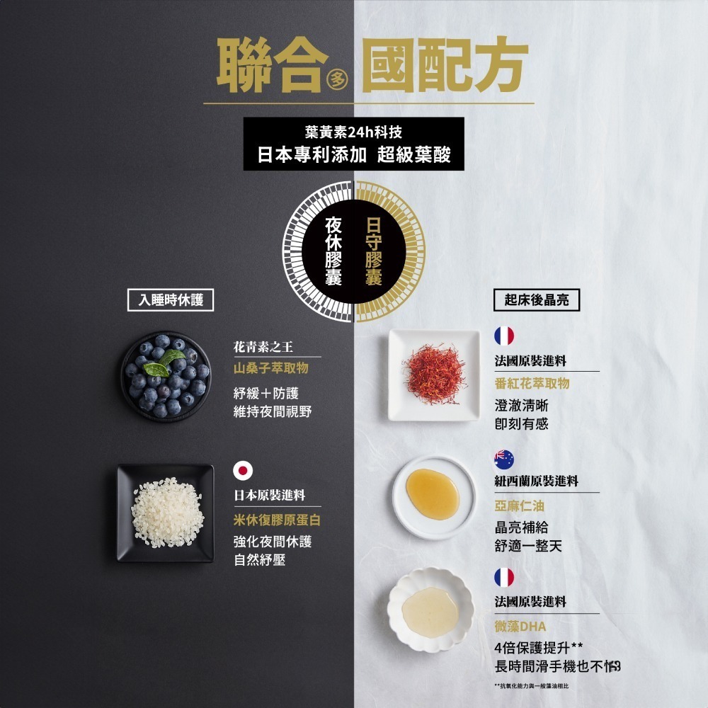 【火星生技官方賣場】明守對策葉黃素 40顆/盒 (日本專利 游離型+酯化型 山桑子 番紅花 藻油亞麻仁油 葉酸)-細節圖4