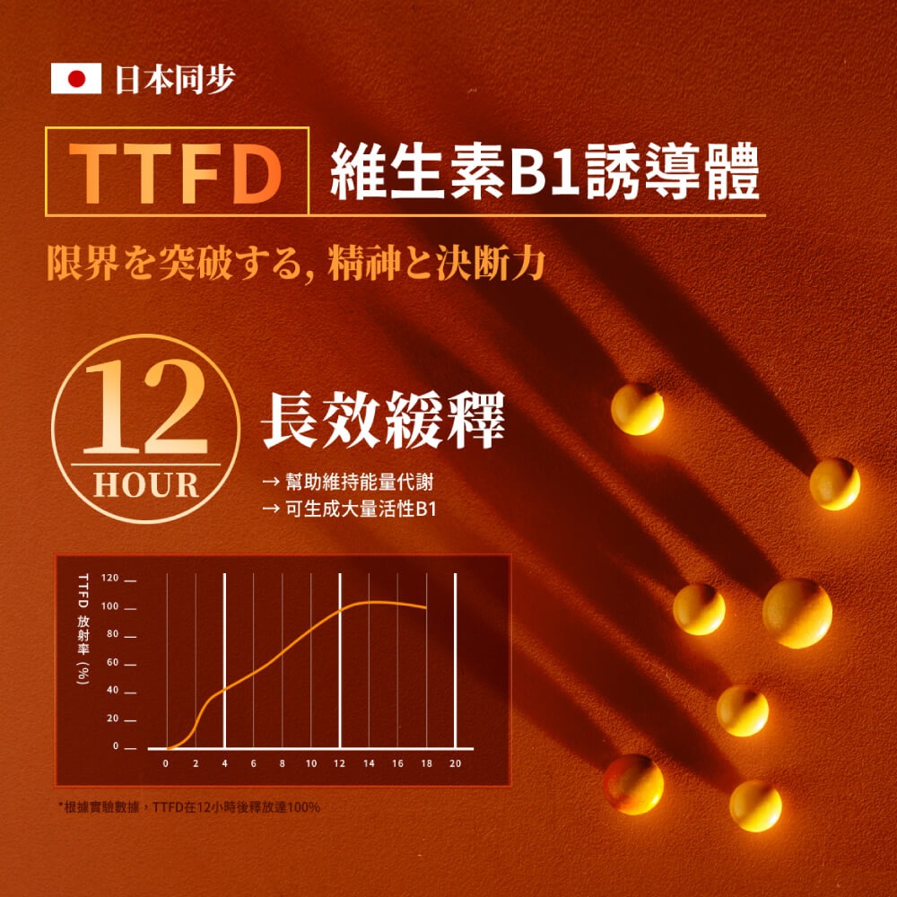 【火星生技官方賣場】決醒對策B群 60錠/盒 TBF東離劍遊紀x霹靂布袋戲聯名限定(維他命 12小時緩釋 精神 體力)-細節圖6