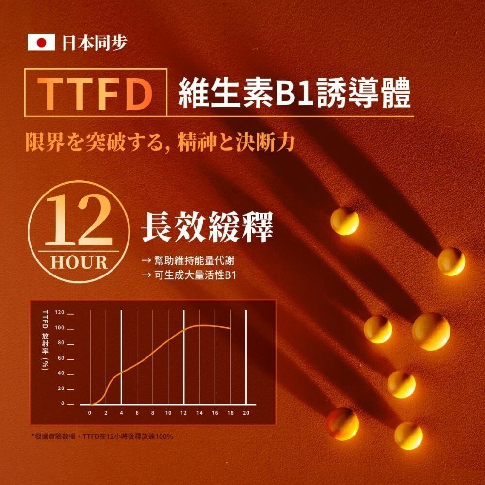 【7-ELEVEN門市團購】火星生技 決醒對策B群 60錠/盒 TBF東離劍遊紀x霹靂布袋戲聯名限定(維他命 精神)-細節圖6