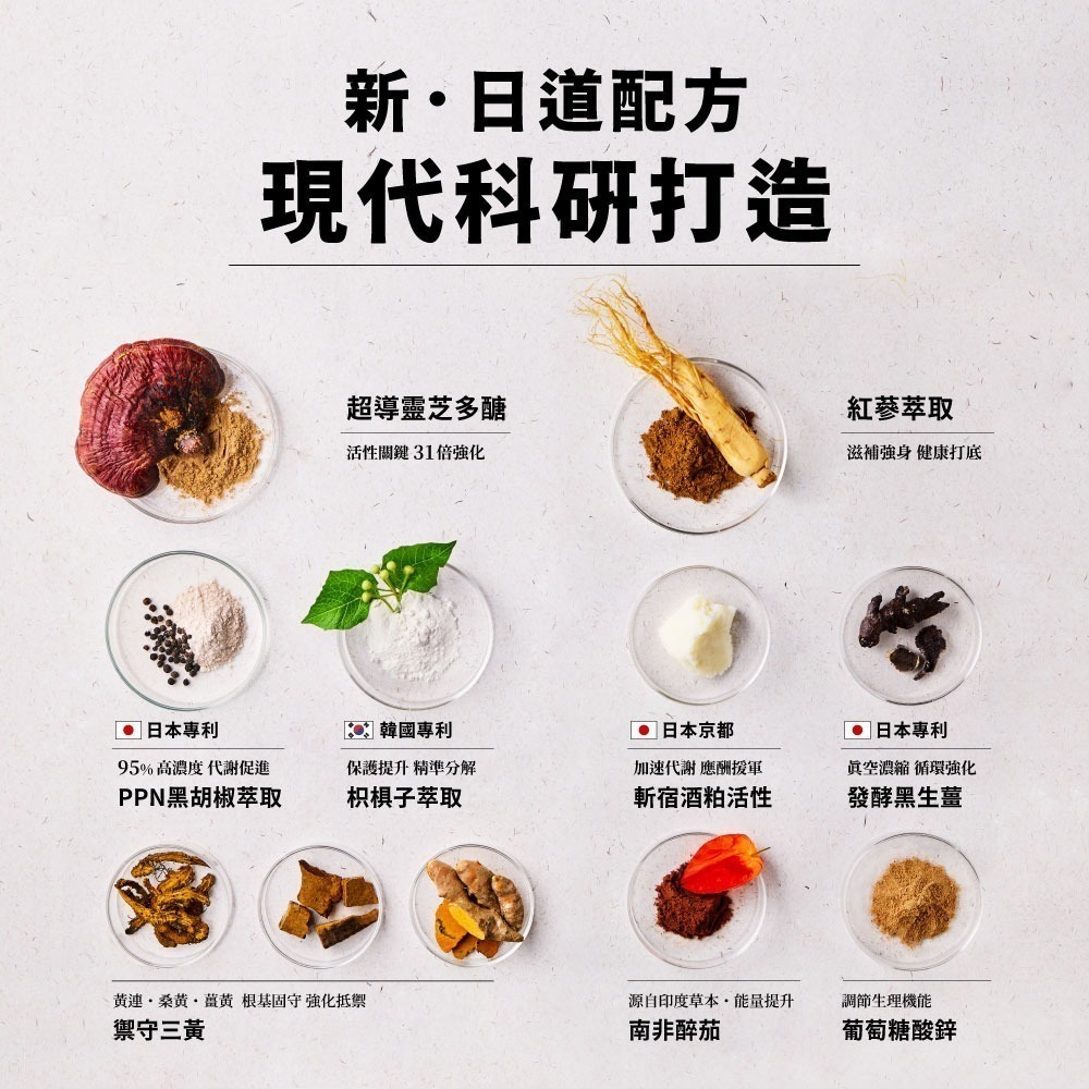 【火星生技官方賣場】斬宿薑皇EX 10粒/盒 (薑黃 桑黃 鋅 胡椒萃取 靈芝 男性保健 應酬神器)-細節圖5