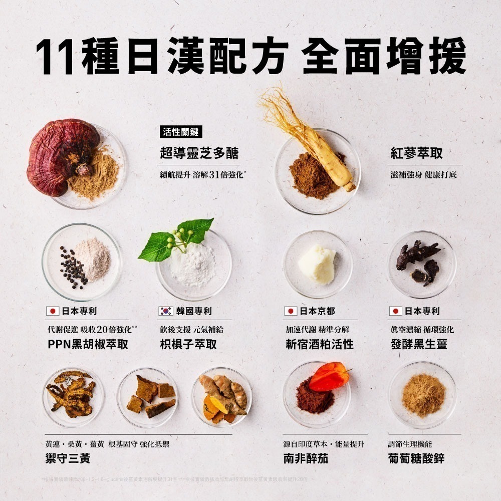 【限時購】火星生技 斬宿薑皇EX10粒/盒  送決醒對策B群-細節圖5