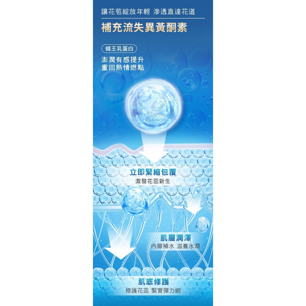 【dr.hold 黛后】皇后私密專用緊實潤澤凝膠30ml-細節圖4