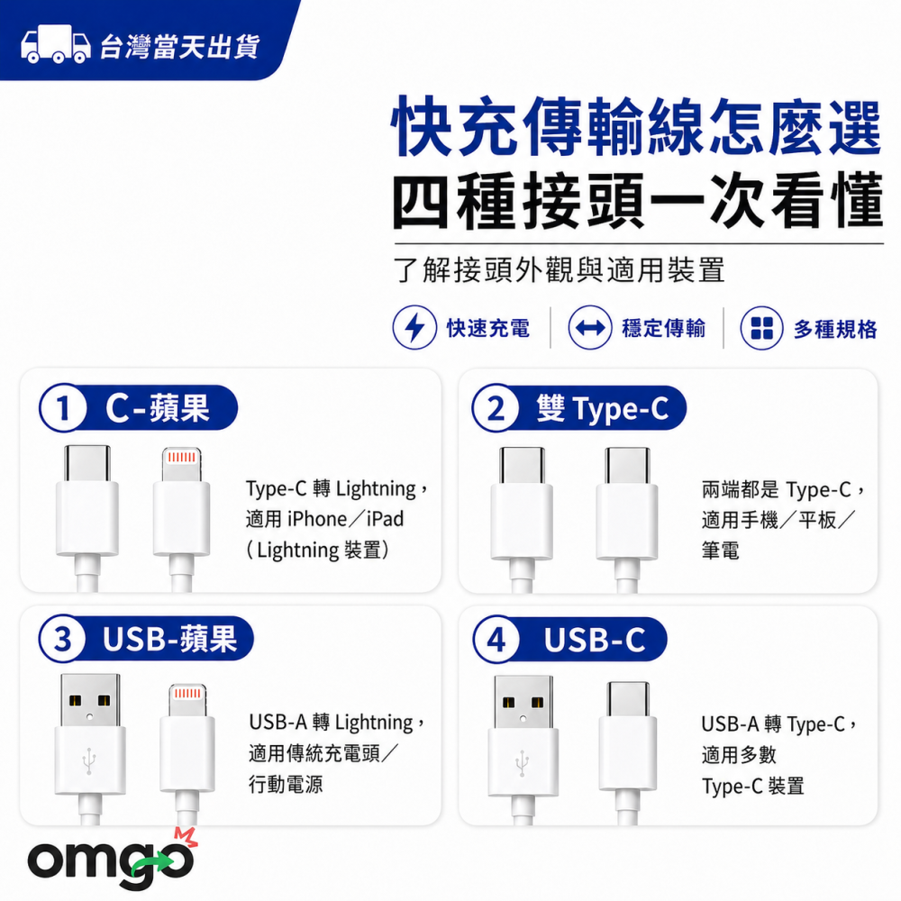 PD快充充電線 Type-C／Lightning／USB 充電線 1M/2M-細節圖2